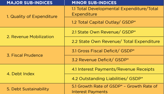 Fiscal Health Index (FHI) 2026