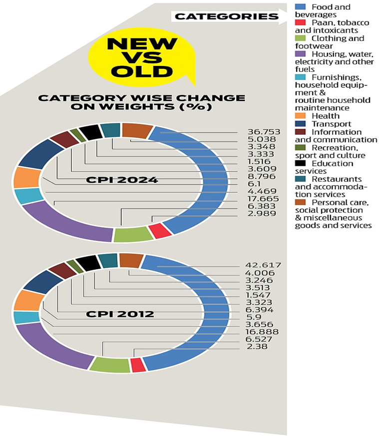 Consumer Price Index for February 2026