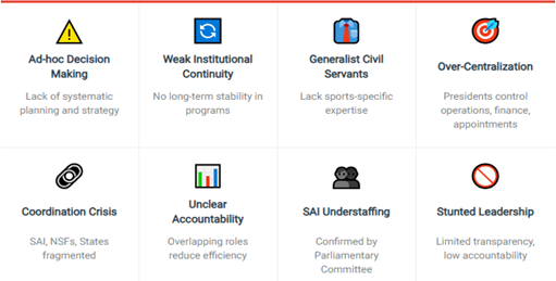 Abhinav Bindra Panel Flags Gaps in India’s Sports System