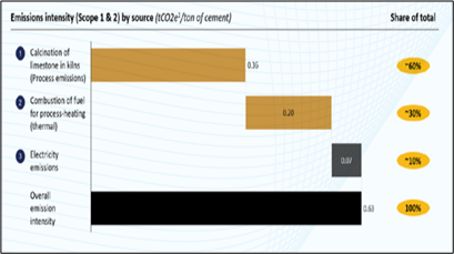 Decarbonisation Roadmap Reports Released by NITI Aayog