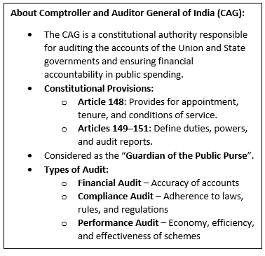 CAG releases ‘State Finances 2023-24’ Report