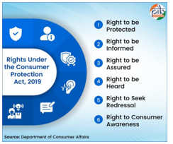 National Consumer Day 2025