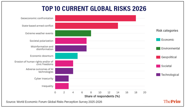Global Risks Report 2026