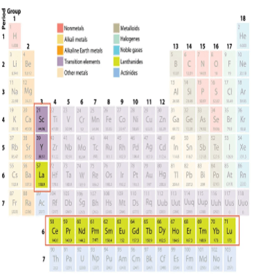 Rare Earth Elements