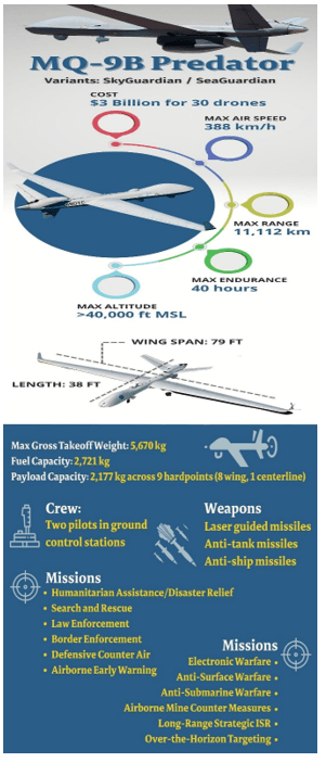 India-US Ink 31 MQ-9B drone deal