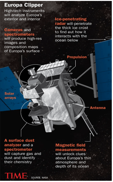 NASA launches Europa Clipper Mission