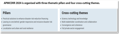 Asia-Pacific Ministerial Conference on Disaster Risk Reduction (APMCDRR) 2024