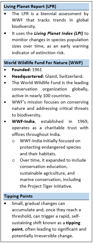 Wildlife populations decreased by 73% in the last 50 years