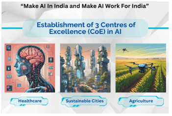 Centre Establishes Three AI Research Hubs