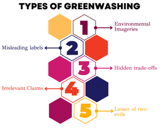 Guidelines for Regulation of Greenwashing and Misleading Claims