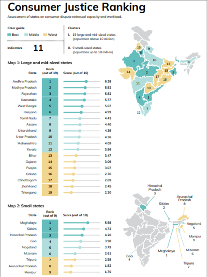 Consumer Justice Report 2026