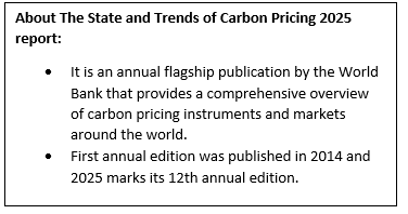 Carbon markets have crossed $100 billion globally: India is still warming up