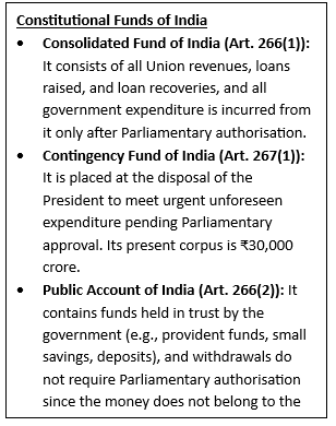 PMO Directive on PM CARES