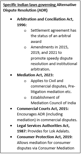 Delay in constitution of Arbitration Council of India