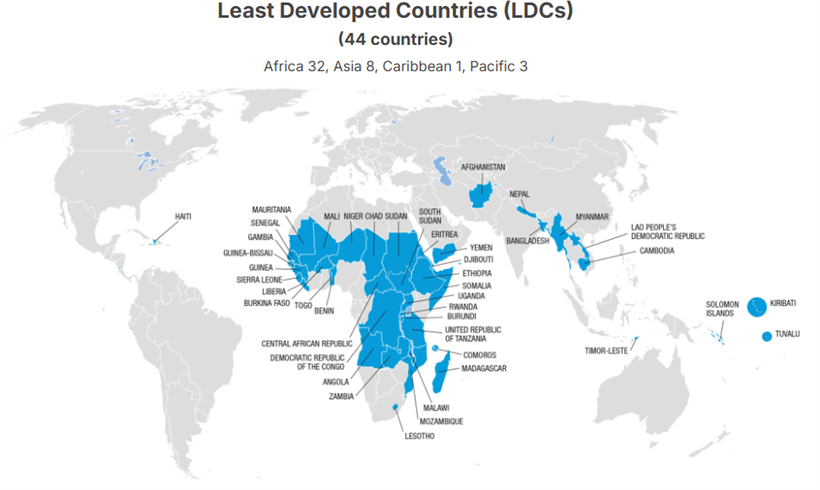 The Least Developed Countries Report 2025