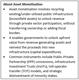National Monetisation Pipeline 2.0 (NMP 2.0)